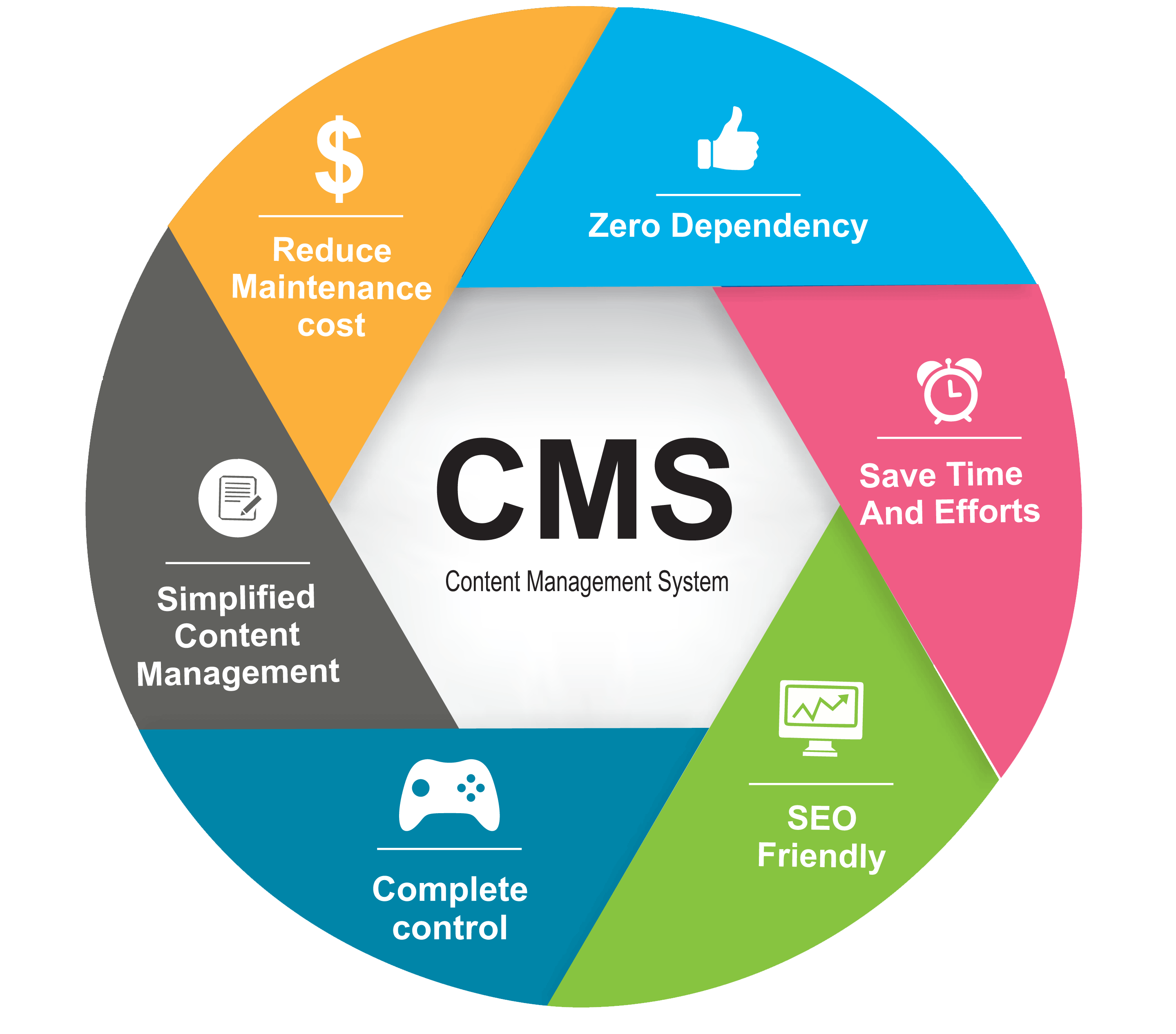 19个精选开源免费的CMS内容管理系统，接私活创业拿去改改